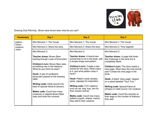 Drawing club planning - Brown bear brown bear what do you see?