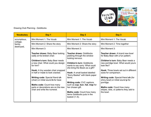 Drawing club planning - Goldilocks