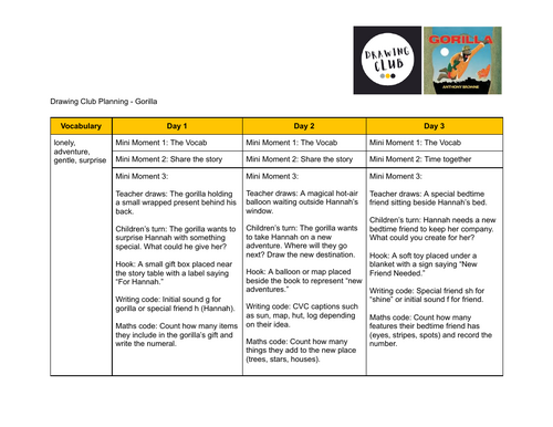 Drawing club planning - Gorilla