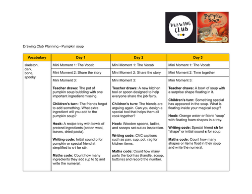 Drawing club planning - pumpkin soup