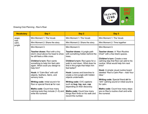 Drawing club planning - Ravi's Roar
