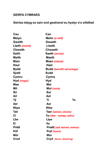 HOMOFFONAU CYMRAEG: Cymraeg Ail Iaith Safon Uwch