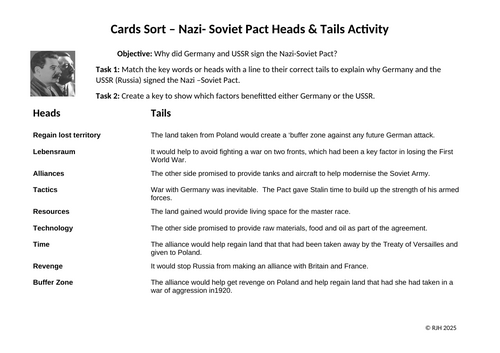 Nazi-Soviet Pact: Heads & Tails Activity