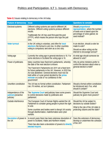 L1: What is Democracy?