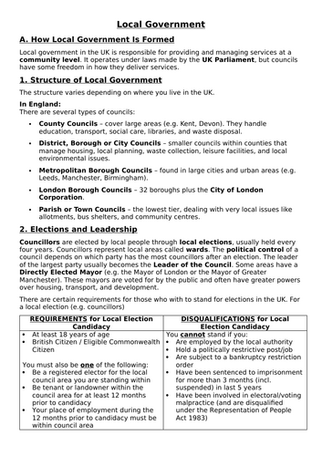 L5 What are the powers of local government?