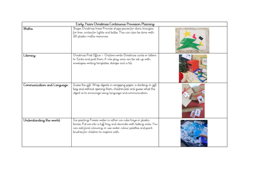 EYFS Christmas Continuous Provision Planning