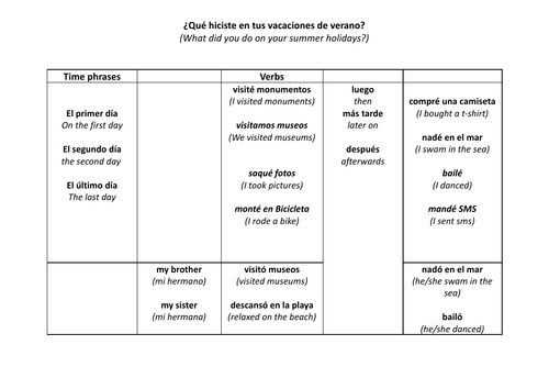 ¿Qué hiciste en tus vacaciones de verano? - Sentence Builder