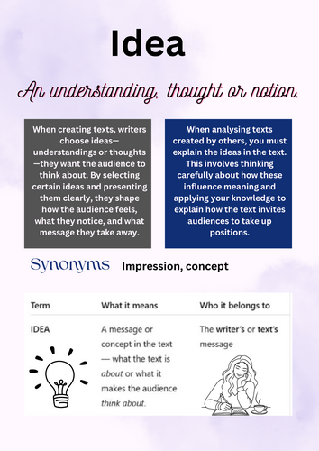 Posters - Essential English - Ideas and Opinions