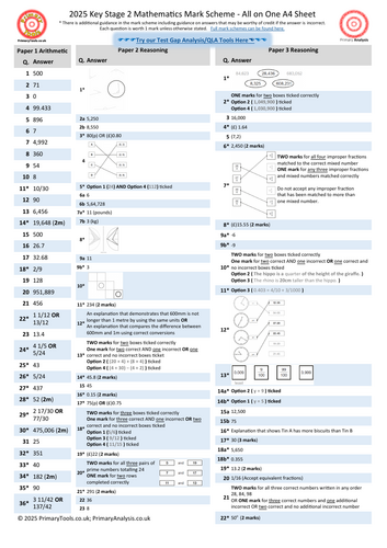 2025 KS2 SATs Mathematics Test Mark Scheme on a Page