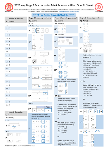 2025 KS1 SATs Mathematics Test Mark Scheme on a Page