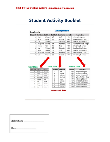 Normalisation Masterclass