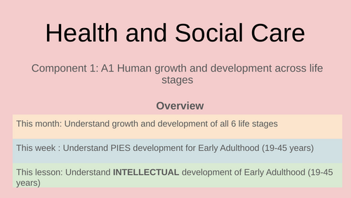 BTEC Health and Social Care Tech Award A1- Intellectual development- Early Adulthood