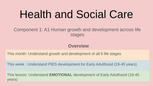 BTEC Health and Social care Tech Award A1- Emotional Development- Early Adulthood