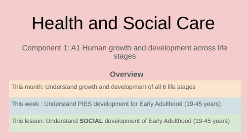 BTEC  Health and Social Care Tech Award A1- Social Development- Early Adulthood