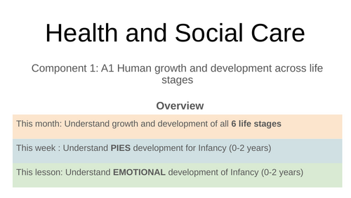 BTEC Health and Social Care A1- PIES Development- Infancy