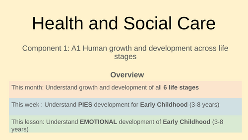 BTEC Health and Social Care Tech Award A1- PIES development- Early Childhood