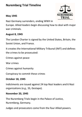 Nuremberg Trial Timeline