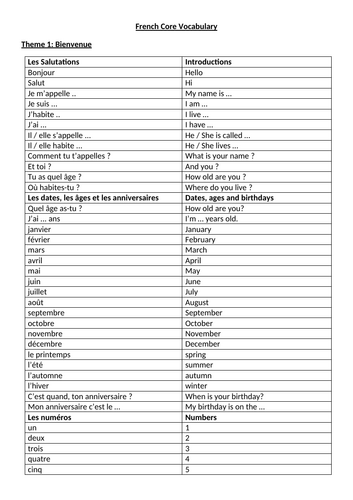 French Core Vocabulary