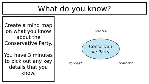 The Conservative Party | Teaching Resources