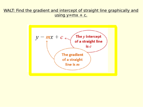 Find the gradient and y-intercept of straight line graphically and fro y = mx + c