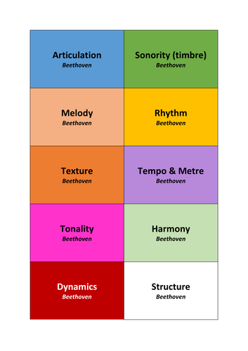 Beethoven Set Work GCSE AQA Music (Flash Cards)