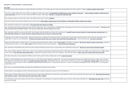 Blood Brothers plot overview and key quotes A3 printable