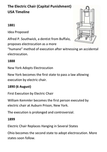 The Electric Chair (Capital Punishment) USA Timeline