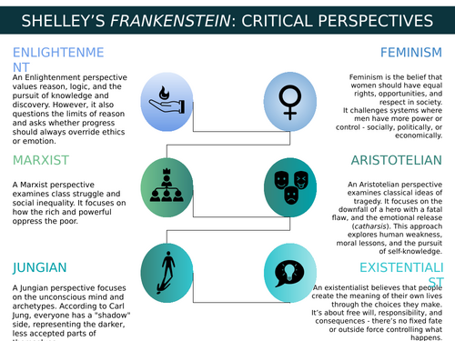'Frankenstein' Critical Perspectives