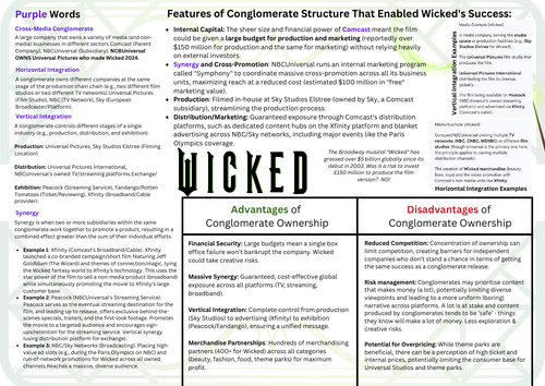 CTEC Digital Media Unit 1 LO1 Knowledge Organiser