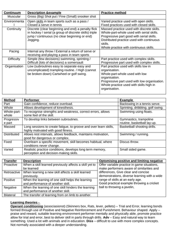 Ultimate Cheat Sheet for Sport Psych & Skill, for PE Teachers, Sports Coaches, and Students Prep