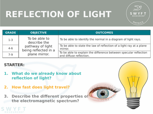 NEW AQA Physics (2016) - Reflection of light