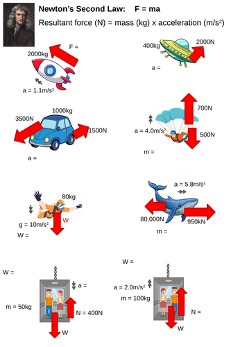 Newton II   F = ma   GCSE/A level question page with solutions