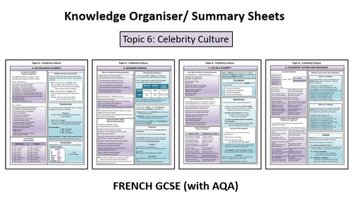 Knowledge Organiser- Topic 6: Celebrity Culture- GCSE French