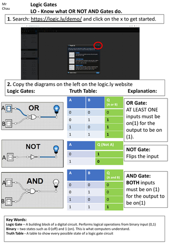 Logic Gate Cheat Sheet