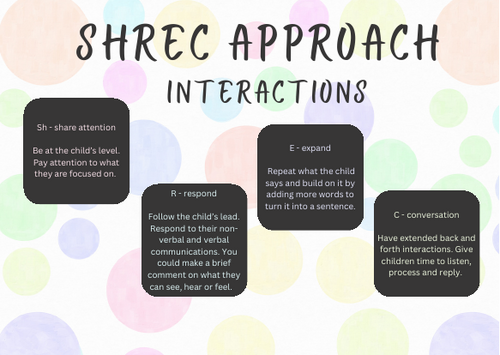 SHrec Approach poster - Interactions