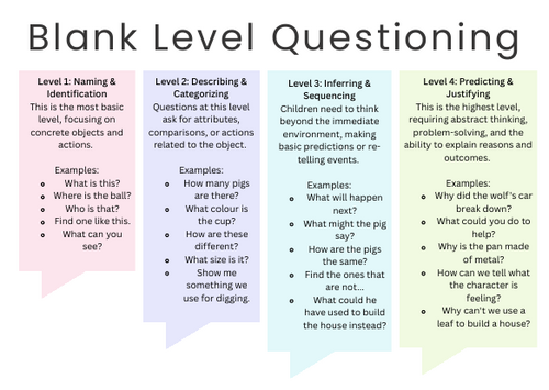 Blank Level Questioning Poster