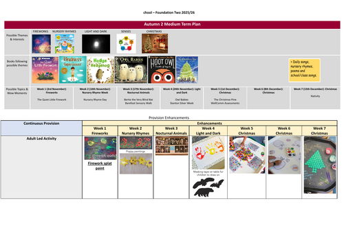 F2 Let's Celebrate Medium Term Plan - Provision