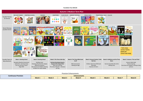 F2 Once Upon a Time Medium Term Plan - Provision