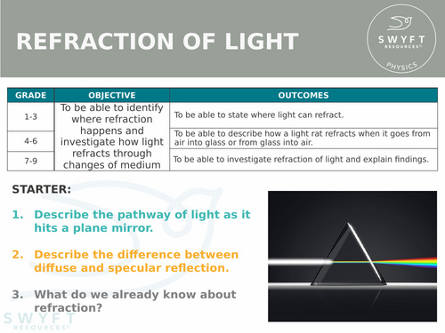 NEW AQA Physics (2016) - Refraction of light