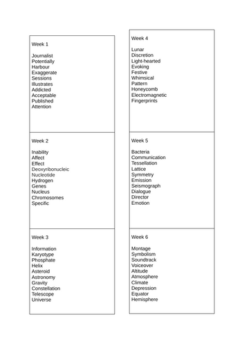 Challenging Spellings for Extended Learners