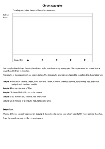 Chromatography - Complete a blank chromatogram