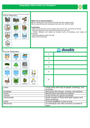 United Kingdom - What Makes the UK unique - Geography