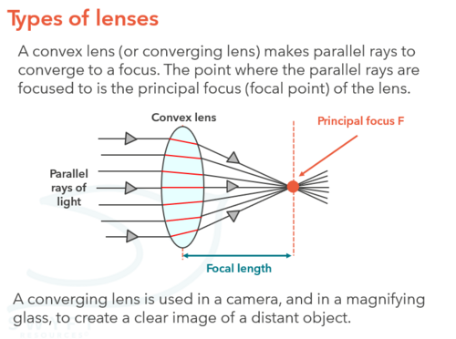 NEW AQA Physics (2016) - Lenses