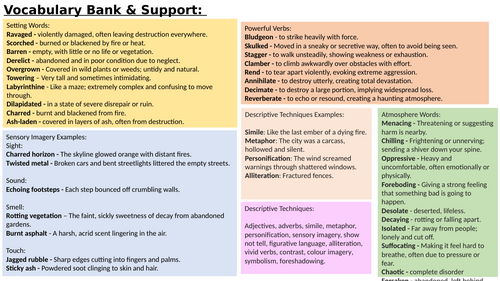 Vocabulary Bank - Dystopian