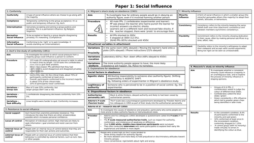 Psychology KO - Social influence (2025)