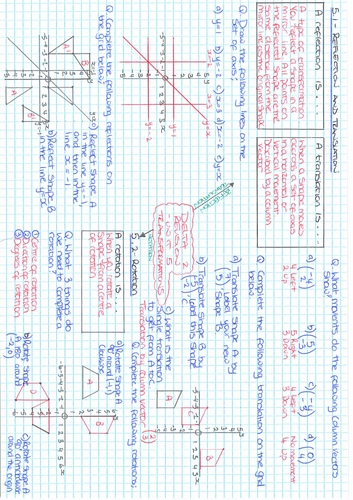Mathematics Transformations Revision Sheet