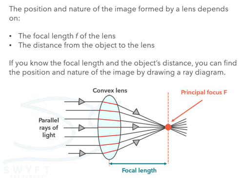 NEW AQA Physics (2016) - Using Lenses