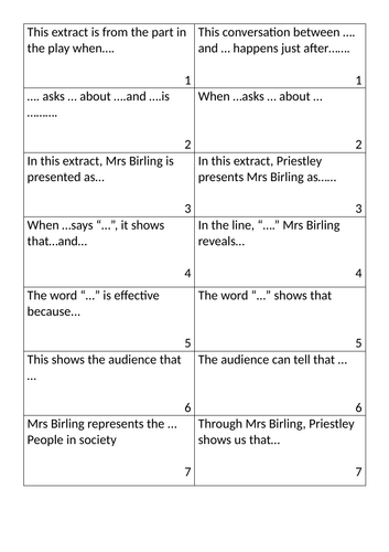 'The Inspector Calls' - Mrs Birling -Sample Question , with extract and  template to answer