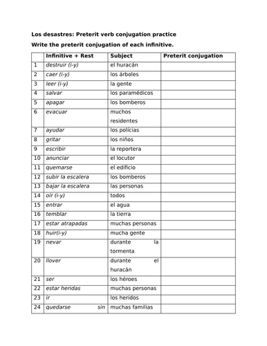 Los desastres: Preterit verb conjugation practice