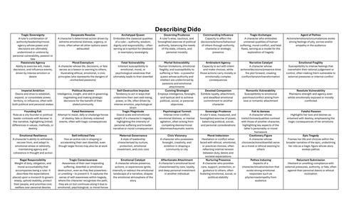 Virgil's Aeneid Essay Vocabulary